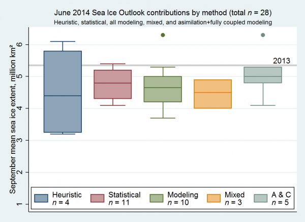 Addendum Figure, added 2 July 2014, developed by Larry Hamilton