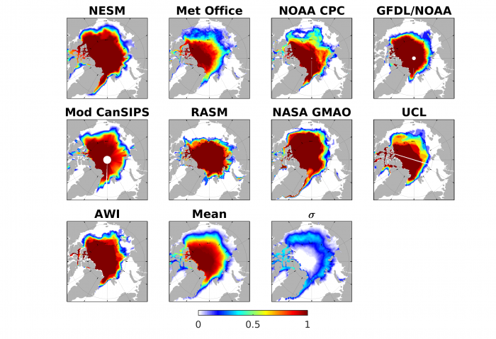 Figure 3. 2017 Sea Ice Outlook mean September Sea Ice Probability (SIP) from 9 dynamical models, plus the mean and standard deviation across all forecasts.