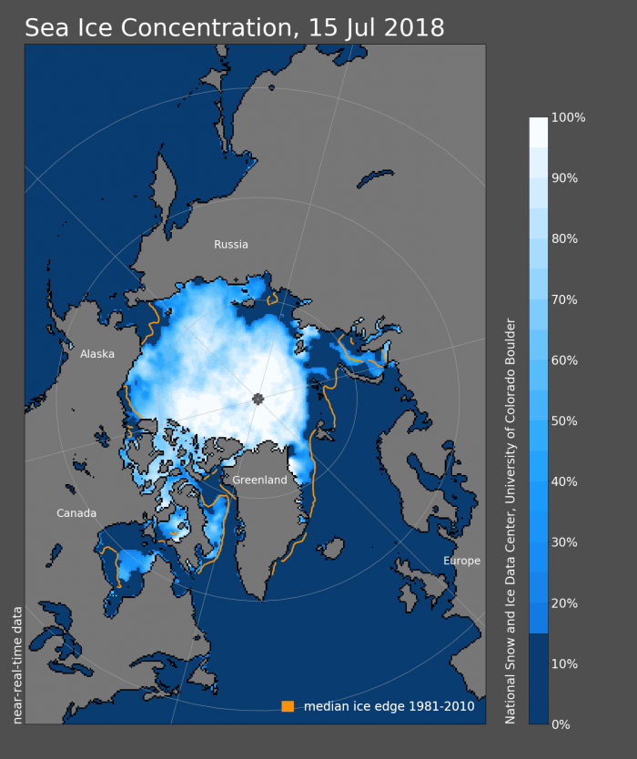 Figure 9: Sea ice concentration for 15 July 2018 based on satellite passive microwave data. The orange line shows the median location of the ice edge (based on a 15% concentration threshold). Figure courtesy of NSIDC.