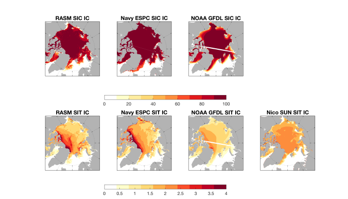 Figure 6. (Top row) Sea-ice concentration (SIC, in %) initial conditions from three contributors; and (bottom row) sea-ice thickness (SIT, in meters) initial conditions from four contributors. Figures courtesy of Blanchard-Wrigglesworth.