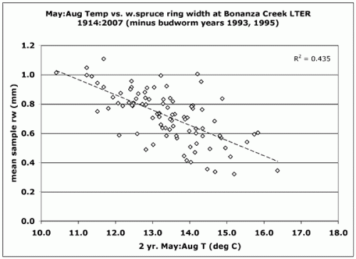 Figure courtesy of G.P. Juday.