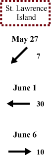 St. Lawrence Island wind direction and speed