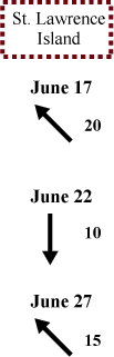 St. Lawrence Island wind direction and speed