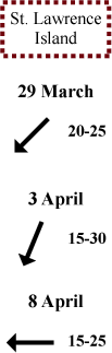 St. Lawrence Island wind direction and speed