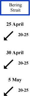 Bering Strait wind direction and speed