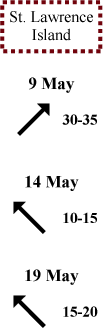 St. Lawrence Island wind direction and speed